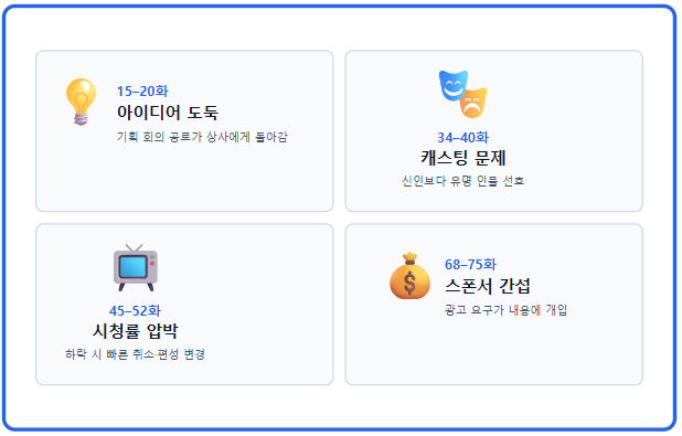 웹툰 방송국 현실