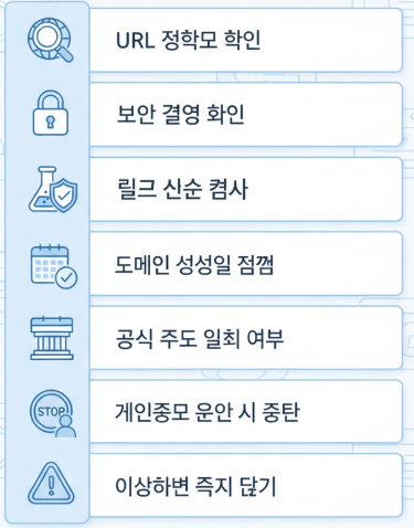 사이트 안전 체크리스트 인포그래픽