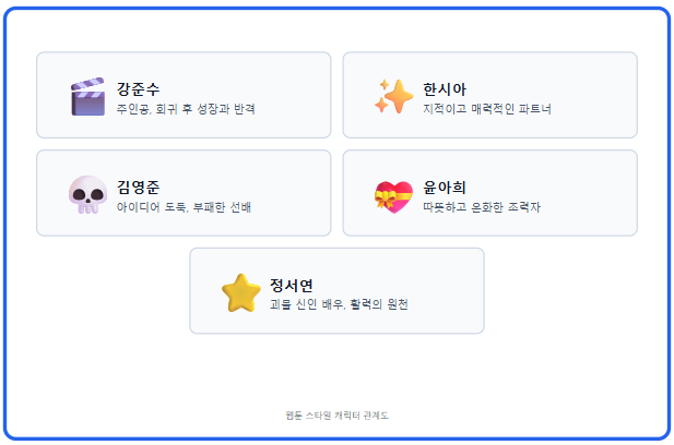 웹툰 캐릭터 인포그래픽