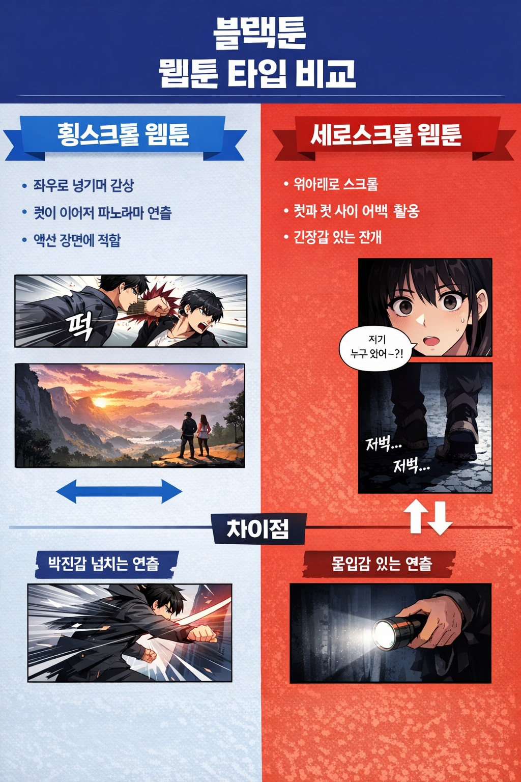 블랙툰 웹툰 횡스크롤 vs 세로스크롤 특징과 차이